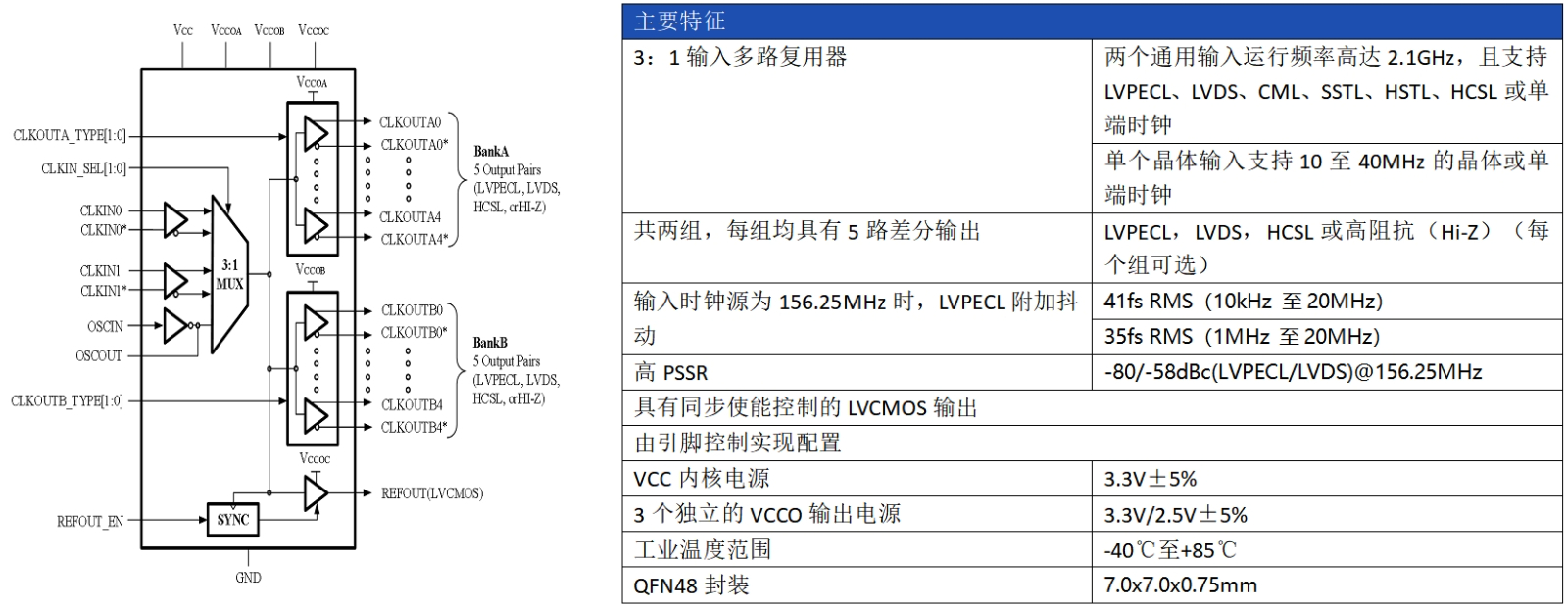 AC2301技術(shù)指標(biāo)