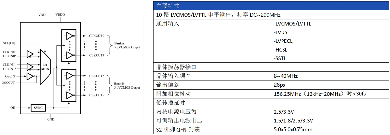 AC2101技術(shù)指標(biāo)