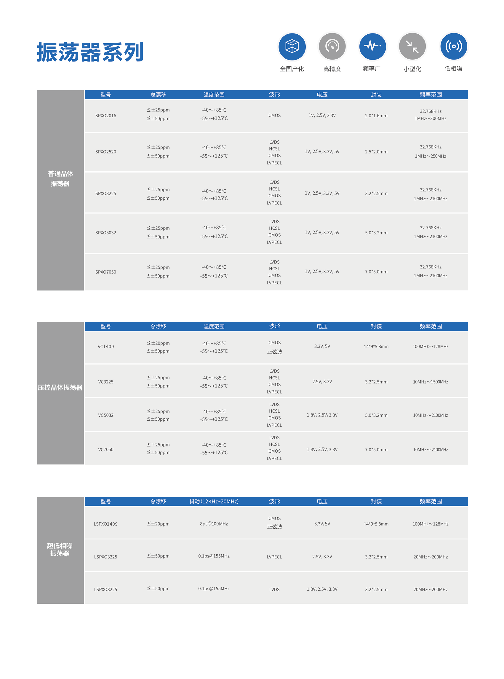 元器件手冊-2024版_06(1)