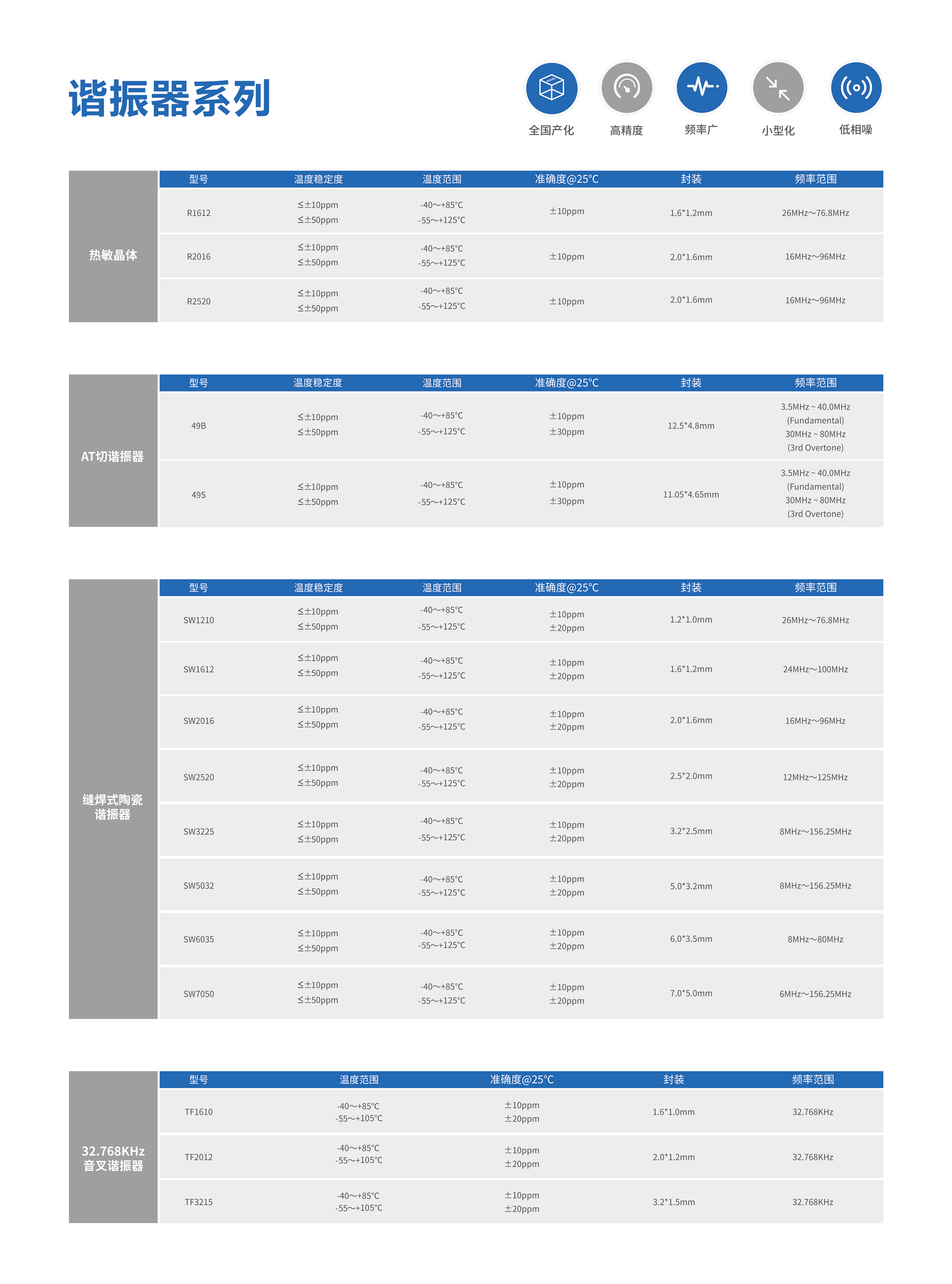 元器件手冊-2024版_07(1)